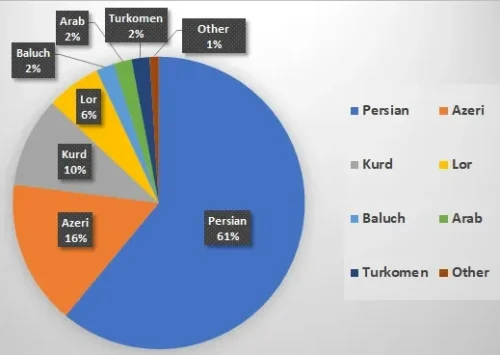 Persian group-Iran’s Ethnic Diversity Persian group-Iran’s Ethnic Diversity